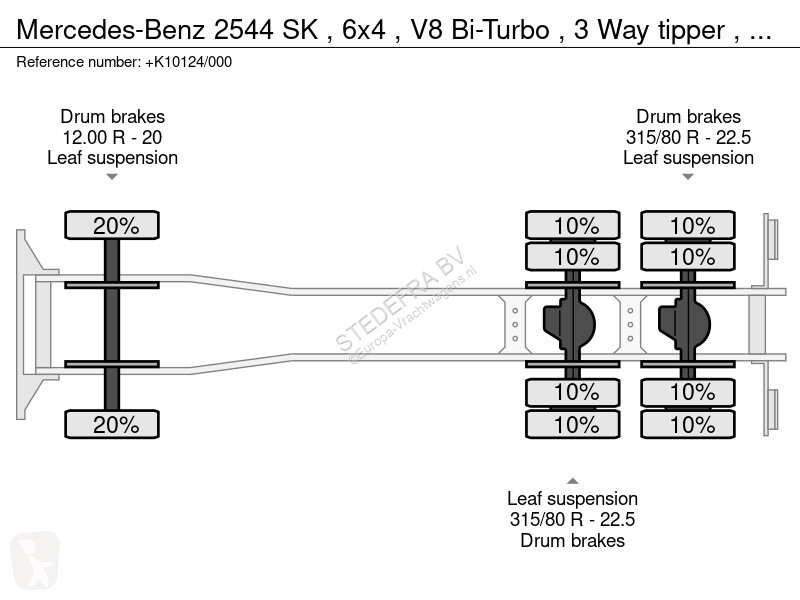 Kamion Mercedes 2544 SK , 6x4 , V8 Bi-Turbo , 3...