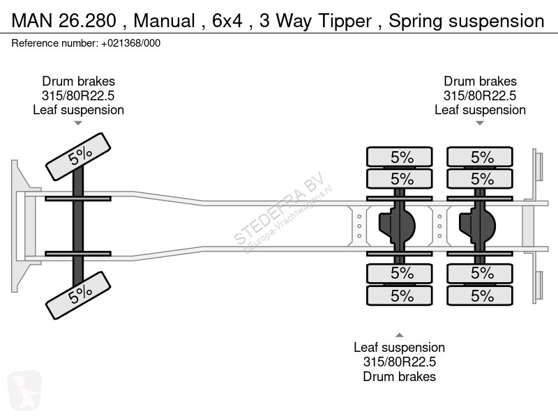 Kamion MAN Manual , 6x4 , 3 Way Tipper , Spring...