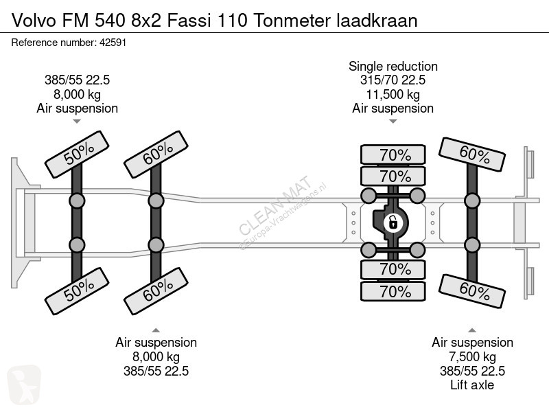 Camion Volvo FM 540 8x2 Fassi 110 Tonmeter...