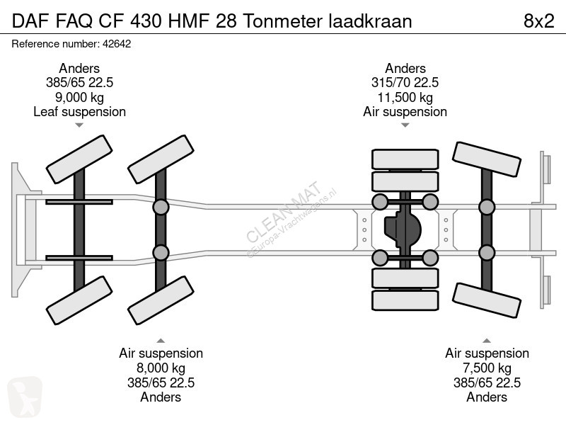 Camion DAF FAQ  430 HMF 28 Tonmeter laadkraan