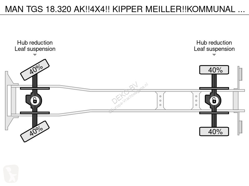 Lastbil MAN TGS AK!!4X4!! KIPPER...