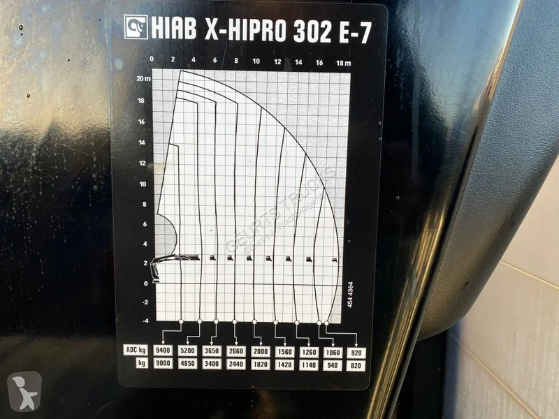 Kamion MAN 35.500 8X4 TRIDEM + HIAB X-HIPRO 302...