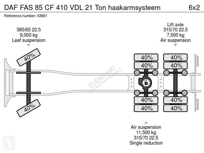 Kamion DAF FAS 85  410 VDL 21 Ton haakarmsysteem