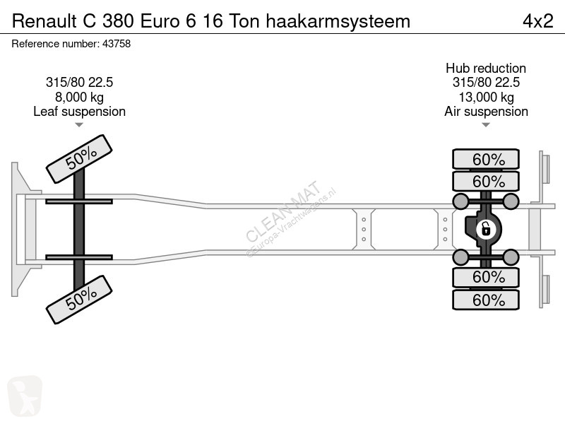 Kamion Renault C 380 Euro 6 16 Ton haakarmsysteem