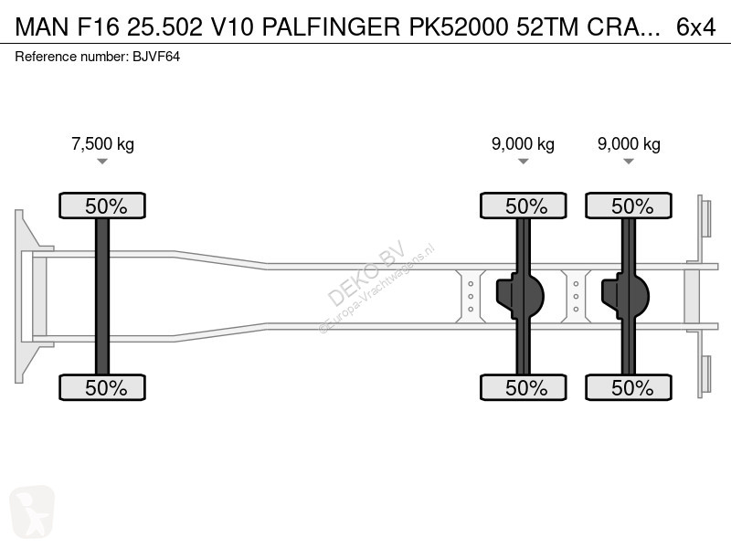 Camion MAN F16 25.502 V10 PALFINGER PK52000...