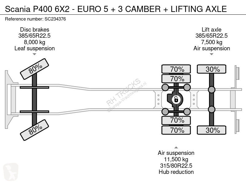 Camion Scania P400 6X2 - EURO 5 + 3 CAMBER +...