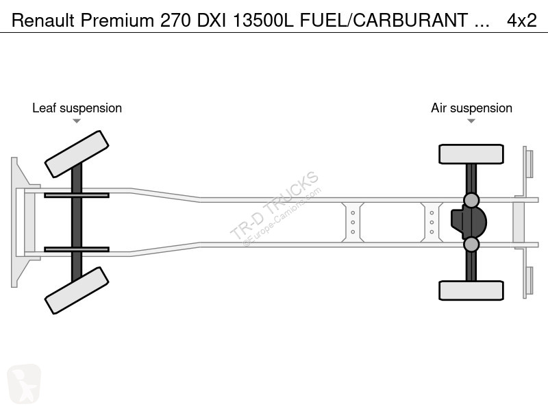 Kamion Renault 270 DXI 13500L FUEL/CARBURANT -...