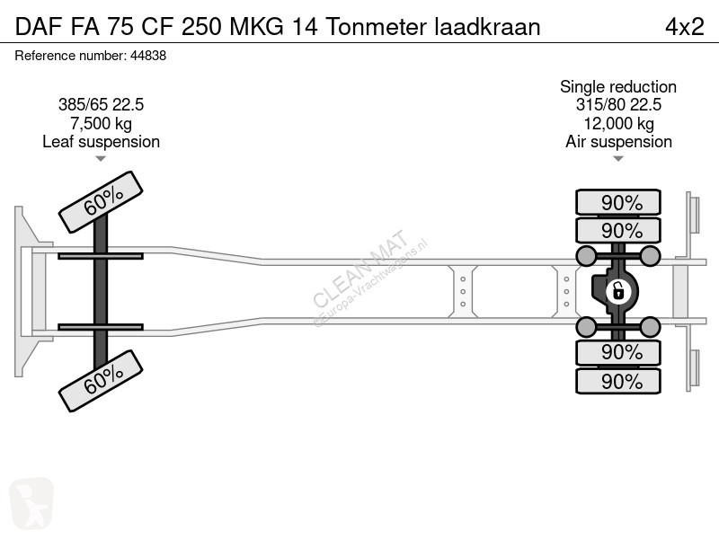 Kamion DAF CF 250 MKG 14 Tonmeter laadkraan
