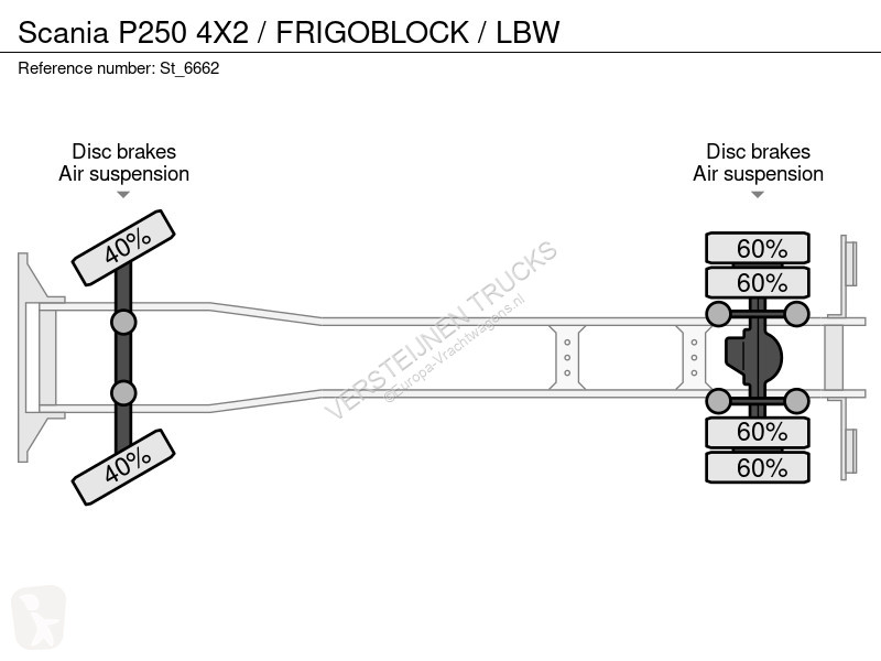 Kamion Scania P250 4X2 / FRIGOBOCK / BW