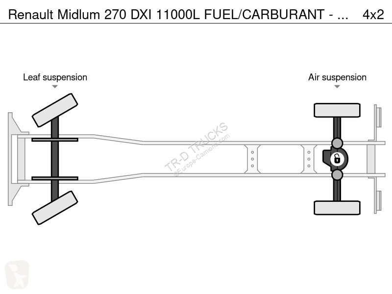 Camion Renault 270 DXI 11000L FUEL/CARBURANT -...
