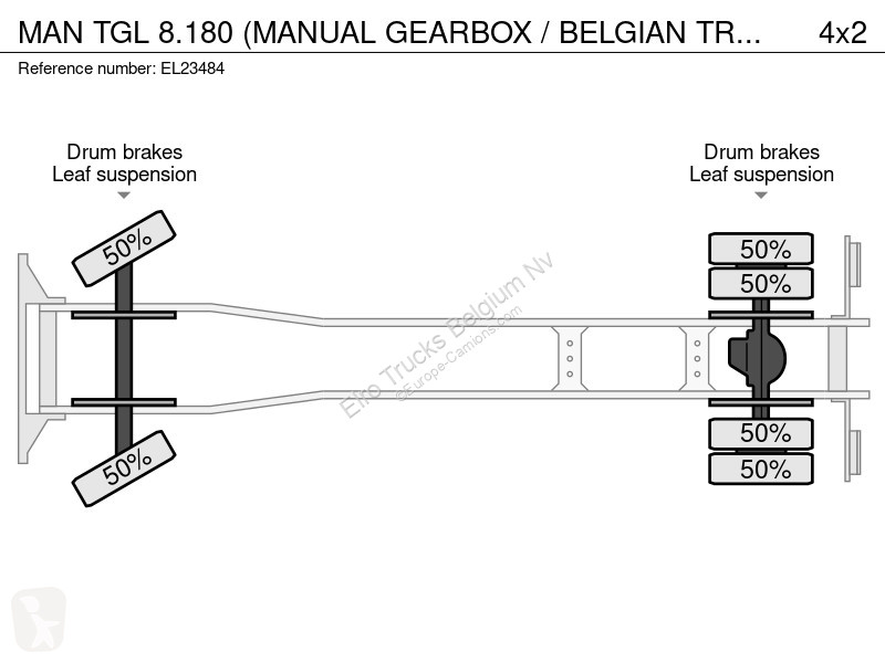 Lastbil MAN 8.180 (MANUAL GEARBOX / BELGIAN...