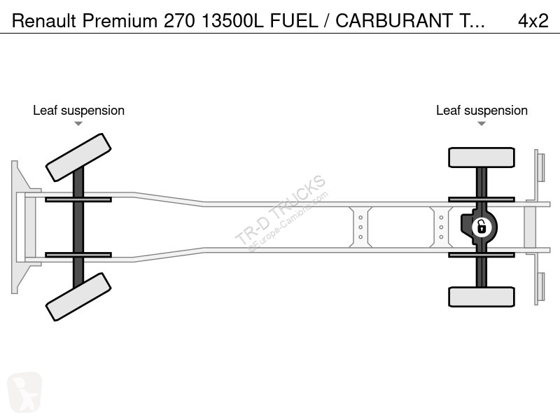 Camion Renault 270 13500L FUEL / CARBURANT...