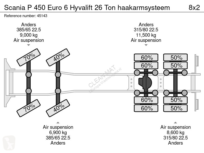 Kamion Scania 450 Euro 6 Hyvalift 26 Ton...