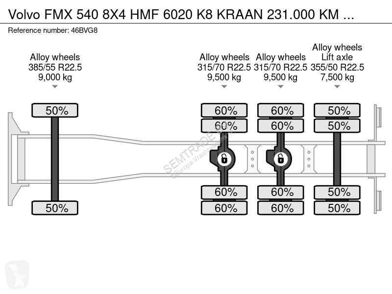 Kamion Volvo 540 8X4 HMF 6020 K8 KRAAN 231.000...