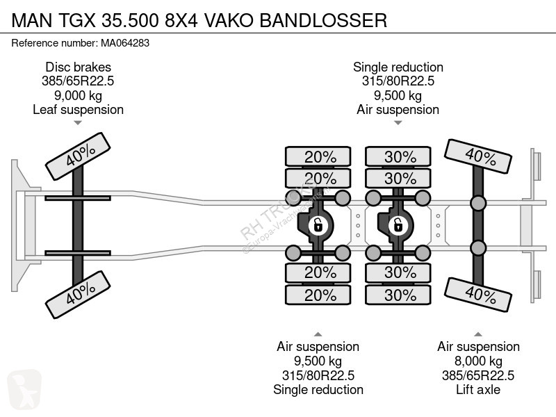 Kamion MAN 35.500 8X4 VAKO BANDLOSSER