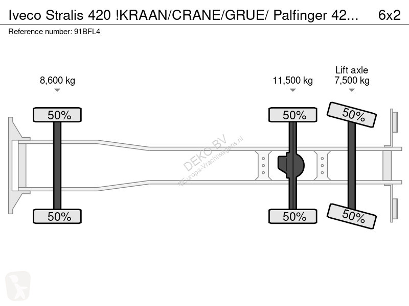 Kamion Iveco 420 !KRAAN/CRANE/GRUE/ Palfinger...