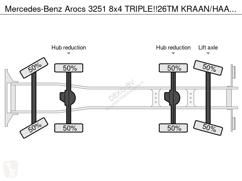Kamion Mercedes 3251 8x4 TRIPLE!!26TM...
