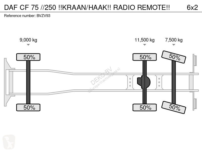 Camión DAF //250 !!KRAAN/HAAK!! RADIO REMOTE!!