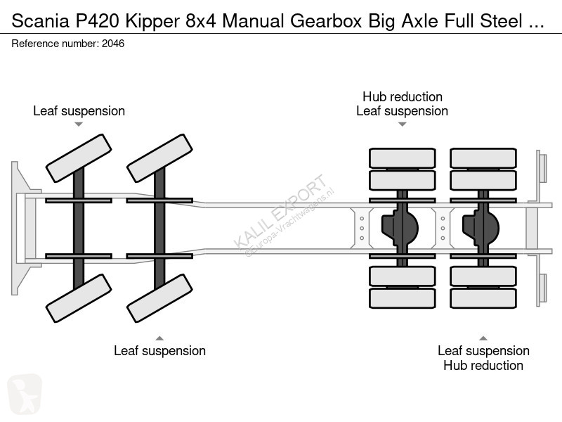 Kamion Scania P420 Kipper 8x4 Manual earbox Big...