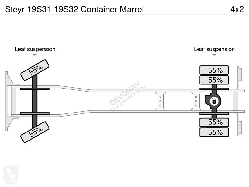 Camion Steyr 19S31 Container Marrel