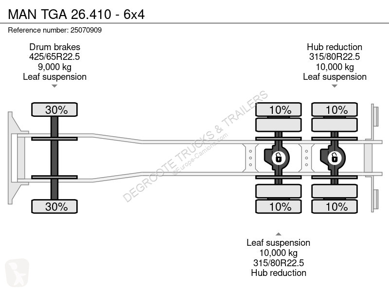 Lastbil MAN TGA - 6x4