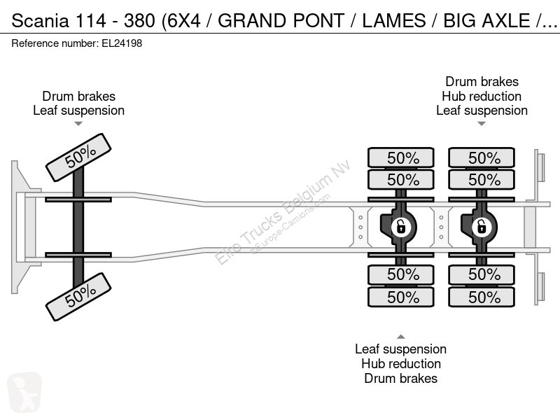 Kamion Scania - 380 (6X4 / GRAND PONT / LAMES /...