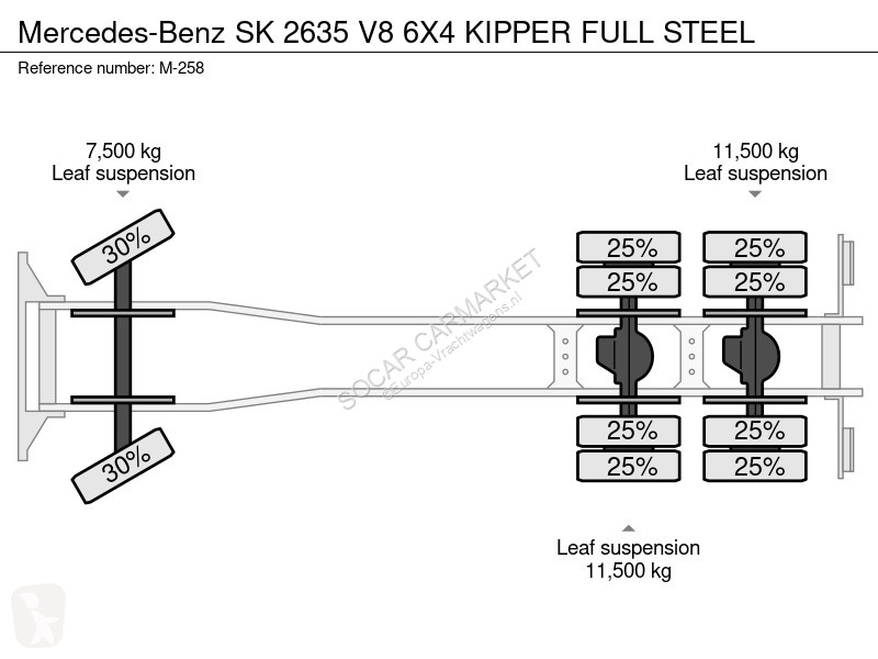شاحنة Mercedes 2635 V8 6X4 KIPPER FULL STEEL