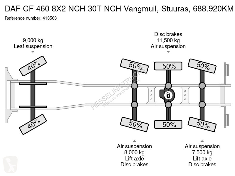 Vrachtwagen DAF 460 8X2 NCH 30T NCH Vangmuil,...