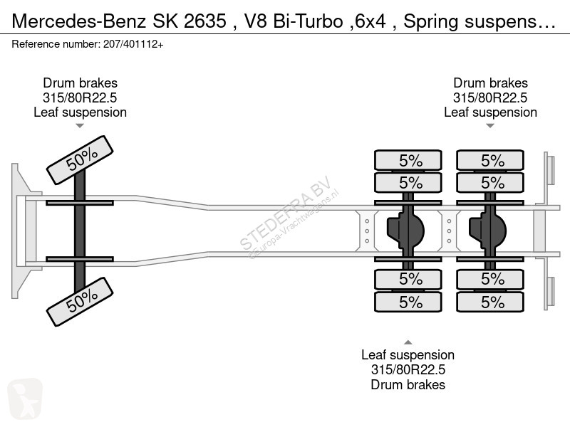 Camion Mercedes SK , V8 Bi-Turbo ,6x4 , Spring...