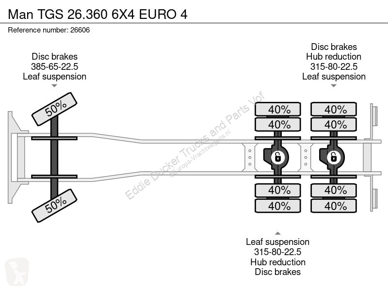 شاحنة MAN TGS 6X4 EURO 4