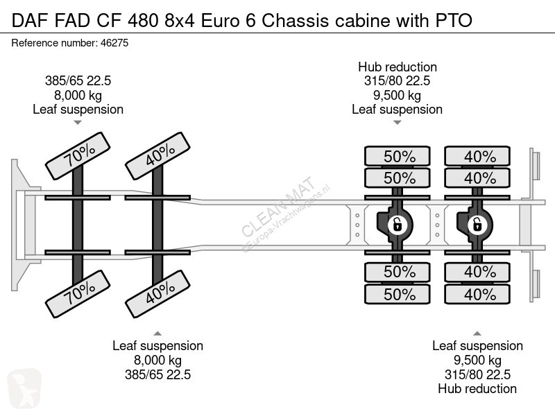 شاحنة DAF FAD  480 8x4 Euro 6 Chassis cabine...