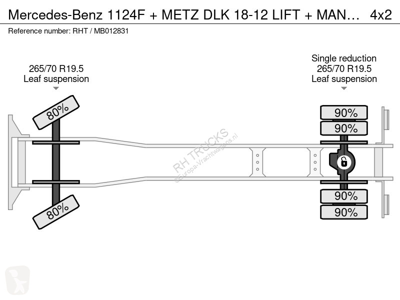 شاحنة Mercedes F + METZ DLK 18-12 LIFT +...
