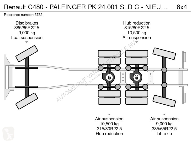 شاحنة Renault C480 - PALFINGER PK 24.001 SLD C...