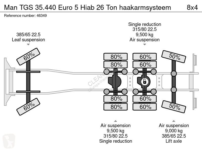 شاحنة MAN 35.440 Euro 5 Hiab 26 Ton haakarmsysteem