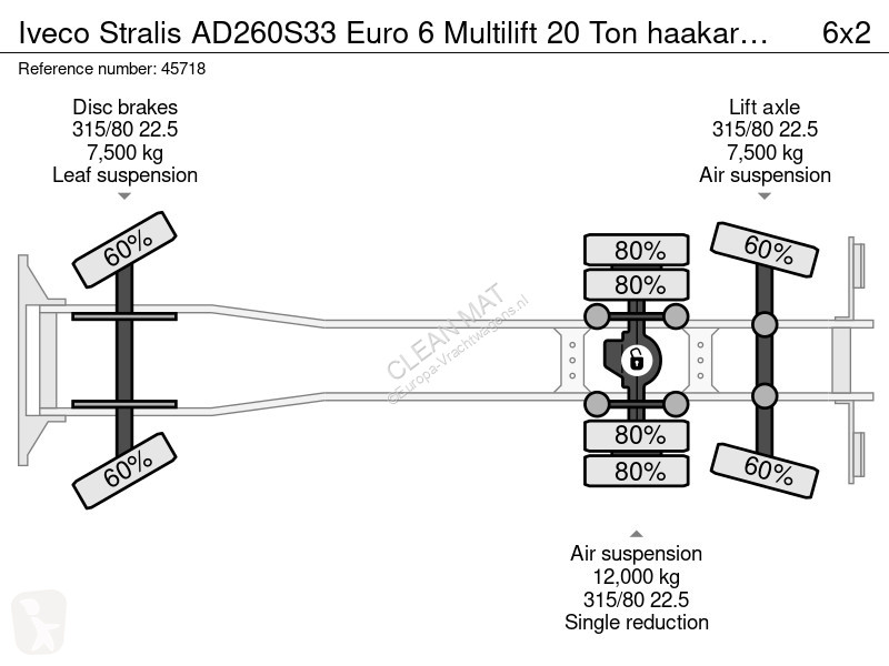 شاحنة Iveco AD260S33 Euro 6 Multilift 20 Ton...