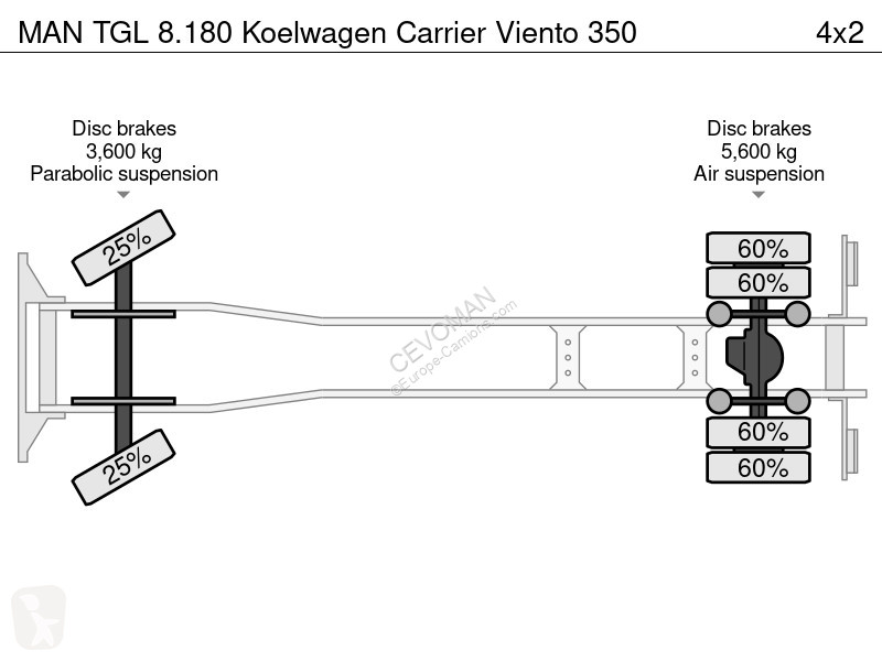 شاحنة MAN 8.180 Koelwagen Carrier Viento 350