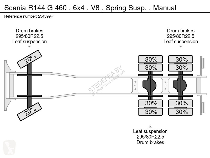 شاحنة Scania R144  460 , 6x4 , V8 , Spring...