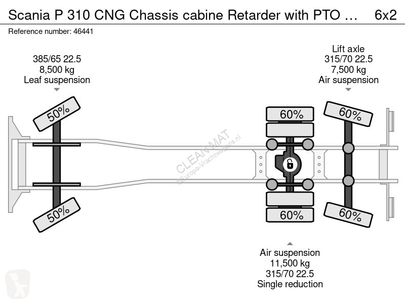 شاحنة Scania P 310 CN Chassis cabine Retarder...