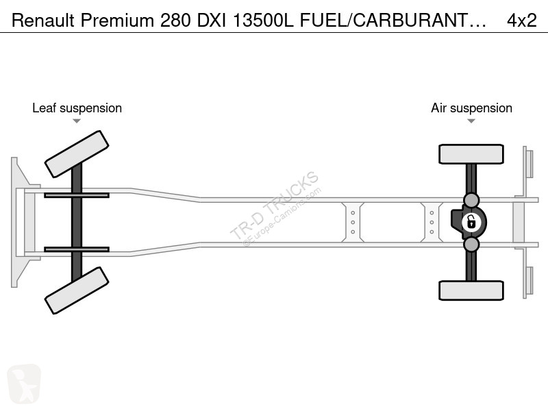 شاحنة Renault 280 DXI 13500L FUEL/CARBURANT - 4...