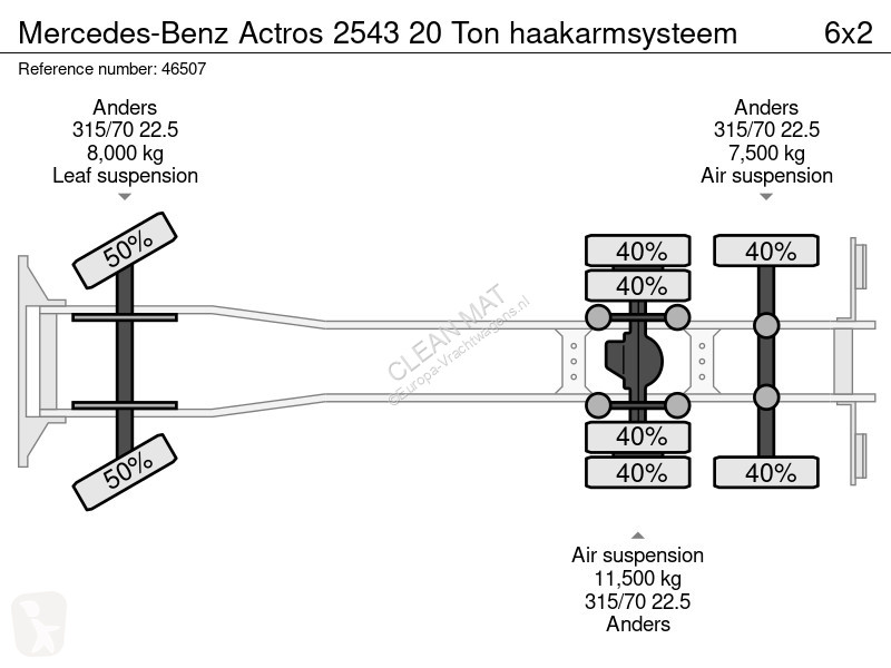 Vrachtwagen Mercedes 2543 20 Ton haakarmsysteem
