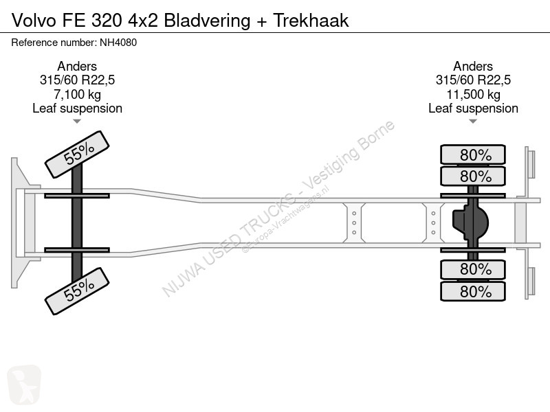 شاحنة Volvo 320 4x2 Bladvering + Trekhaak