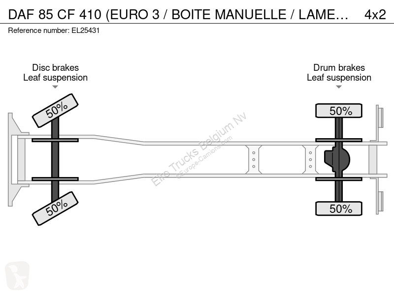 شاحنة DAF 410 (EURO 3 / BOITE MANUELLE / LAMES...