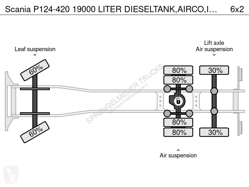 Camión Scania 420 19000 LITER...
