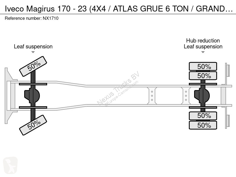 Iveco 170 - 23 (4X4 / ATLAS GRUE 6 TON / GRAND...