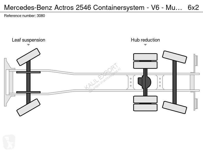 Camion Mercedes 2546 Containersystem - V6 -...
