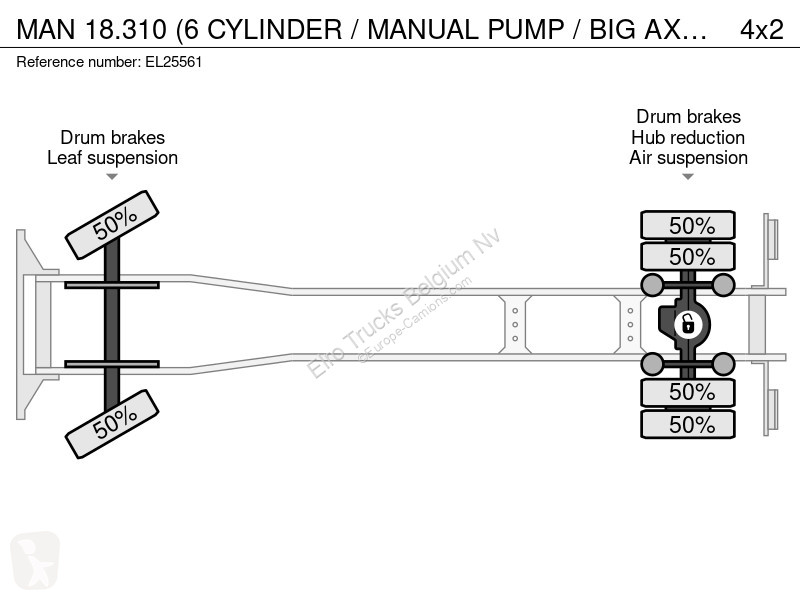 Camião MAN 18.310 (6 CYLINDER / MANUAL PUMP /...
