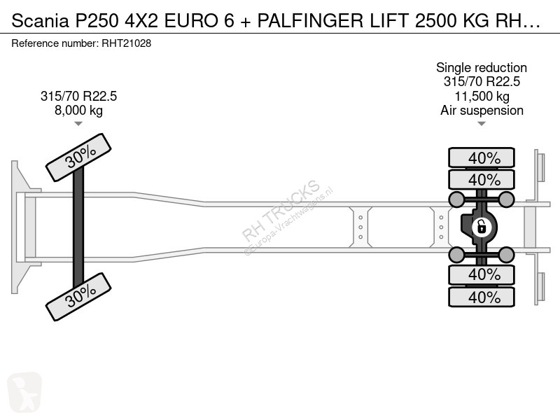 Kamion Scania P250 4X2 EURO 6 + PAFINGER IFT...
