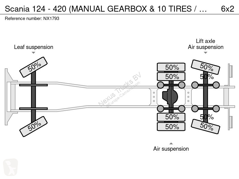 Scania - 420 (MANUAL GEARBOX & 10 TIRES / BOITE...