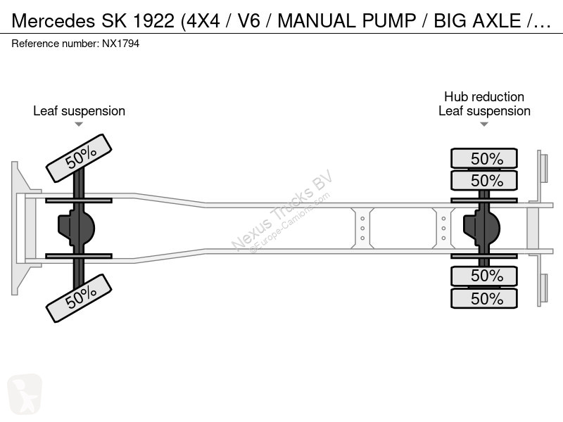 Kamion Mercedes SK (4X4 / V6 / MANUAL PUMP /...