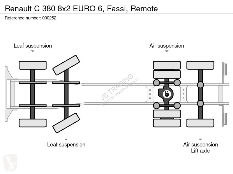 Lastbil Renault C 380 8x2 EURO 6, Fassi, Remote